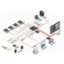 Lindy - Matrice vidéo HDMI 8x8 18Gbps avec Scaler pour mur d'écran, Commutation 4K@60Hz, Contrôle IR/LAN/RS-232 et Extraction Audio