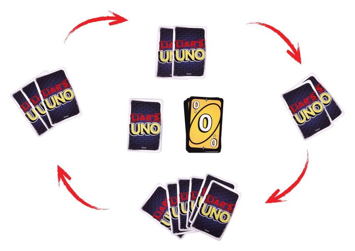 UNO Liar's - Jeu de cartes