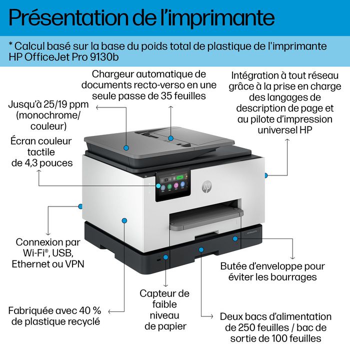 HP OfficeJet Pro 9130b - Imprimante tout-en-un couleur sans fil, WiFi, AirPrint, impression recto verso, écran tactile, ADF, fax