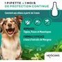 Vetocanis 2 pipettes anti-puces et anti-tiques pour chiens de 10-20 kg - Protection 2 mois
