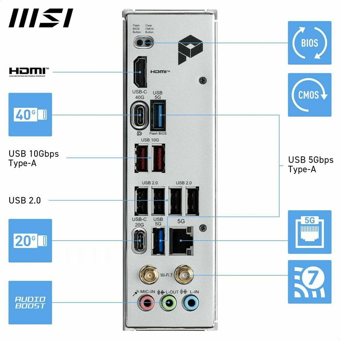 Carte Mère MSI PRO X870E-P WiFi AMD AM5