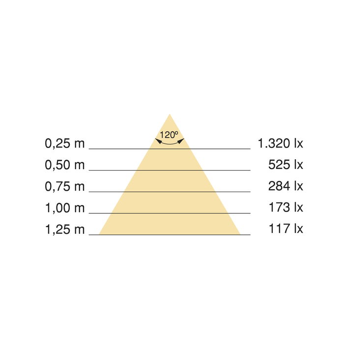 Emuca Kit barre pour armoire Luxe, ruban LED 4,5x8 Neonlynx V, détecteur de mouvement RF Smart et convertisseur Smart (24V DC), longueur 900mm, Lumière blanche chaude 2.700K, Aluminium et Plastique, Titane Emuca Kit barre pour armoire Luxe, ruban LED 4,5x8 Neonlynx V, détecteur de mouvement RF Smart et convertisseur Smart (24V DC), longueur 900mm, Lumière blanche chaude 2.700K, Aluminium et Plastique, Titane