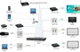 MUXLAB Wallplate Transmetteur HDMI/VGA 4K sur IP avec PoE - 128x111x42 mm
