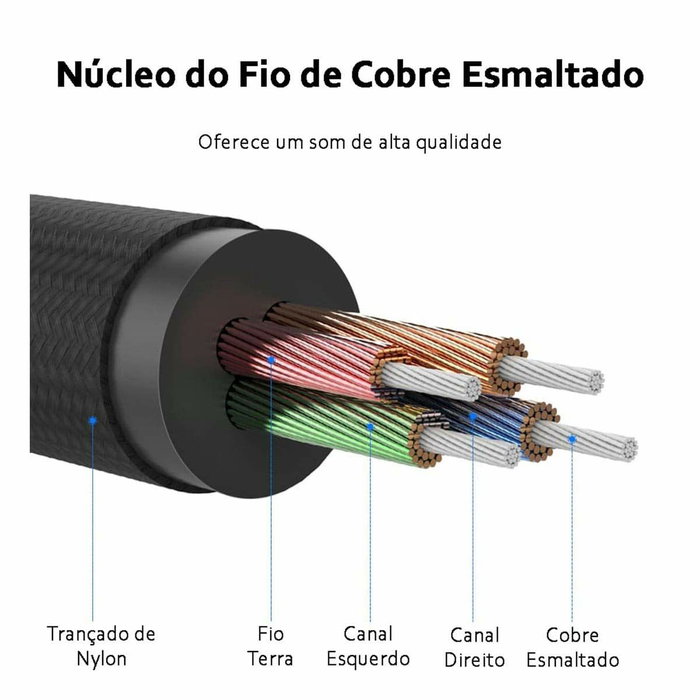 Câble Audio Jack (3,5 mm) Ugreen 40675