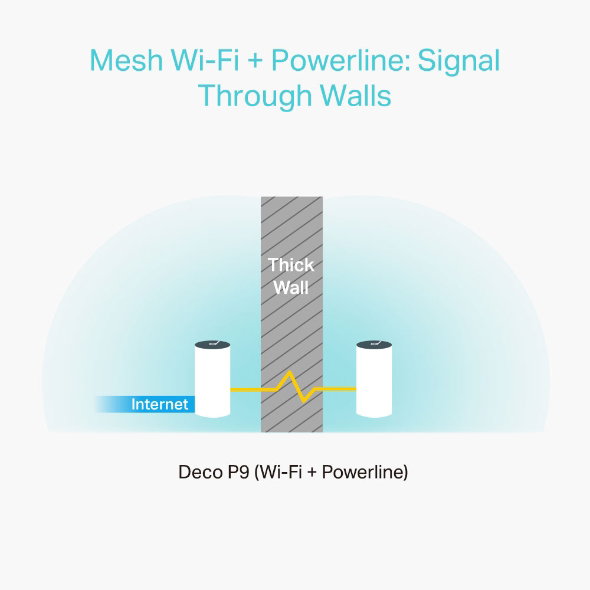 TP-Link Deco P9 AC1200 WiFi Mesh + PowerLine Système hybride pour toute la maison double bande MU-MIMO TP-Link Deco P9 AC1200 WiFi Mesh + PowerLine Système hybride pour toute la maison double bande MU-MIMO