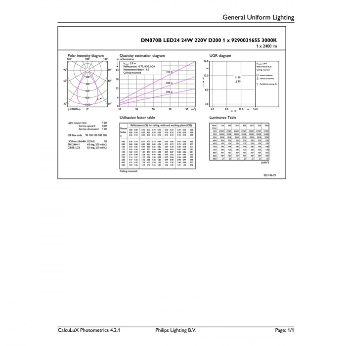 Philips Downlight LED 24W 2400Lm 3000K IP54 PH-35402900 Philips Downlight LED 24W 2400Lm 3000K IP54 PH-35402900