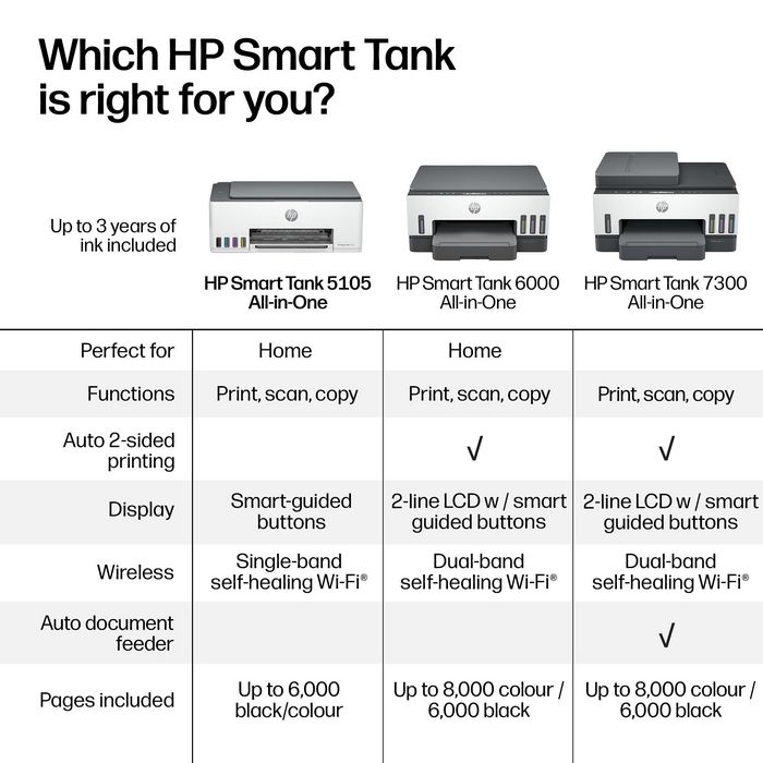 HP Smart Tank 5105 Multifonction Couleur A4