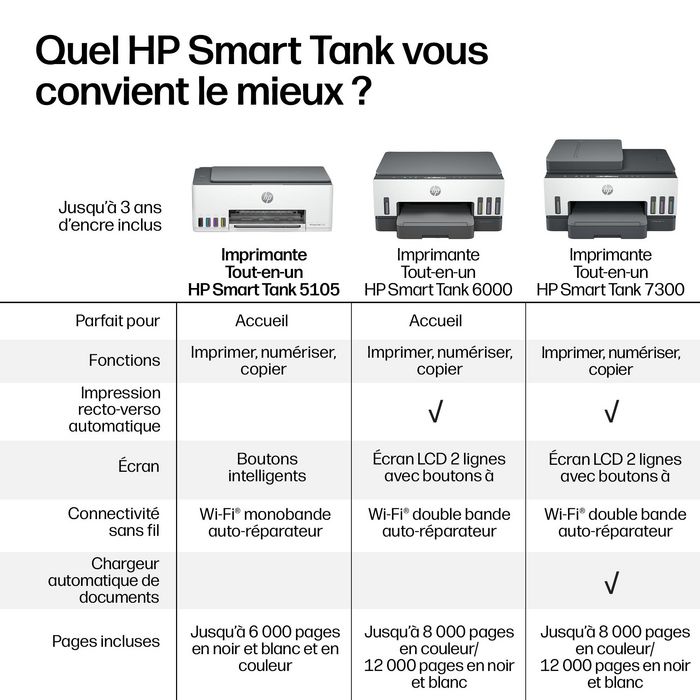 HP Smart Tank 5105 Multifonction Couleur A4