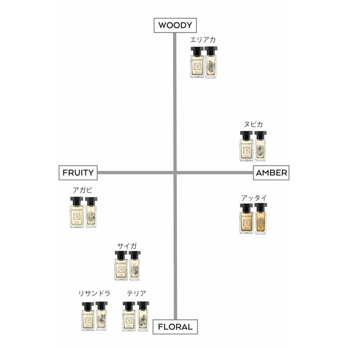 Parfum Femme Le Couvent des Minimes Saiga EDP 100 ml