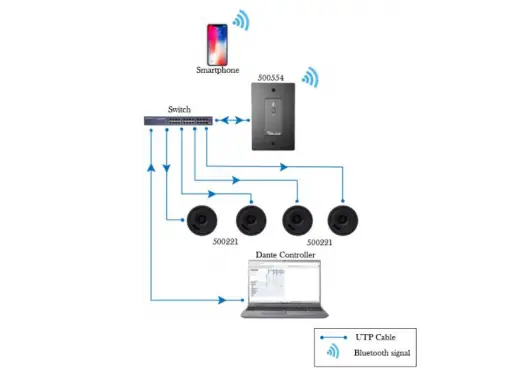 MUXLAB Panneau mural Bluetooth Dante Noir PoE 2W 1 Gang US
