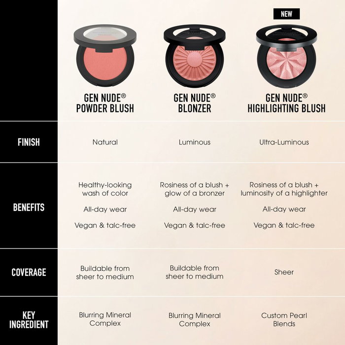 Bare Minerals Gen Nude Powder Blush - call my blush
