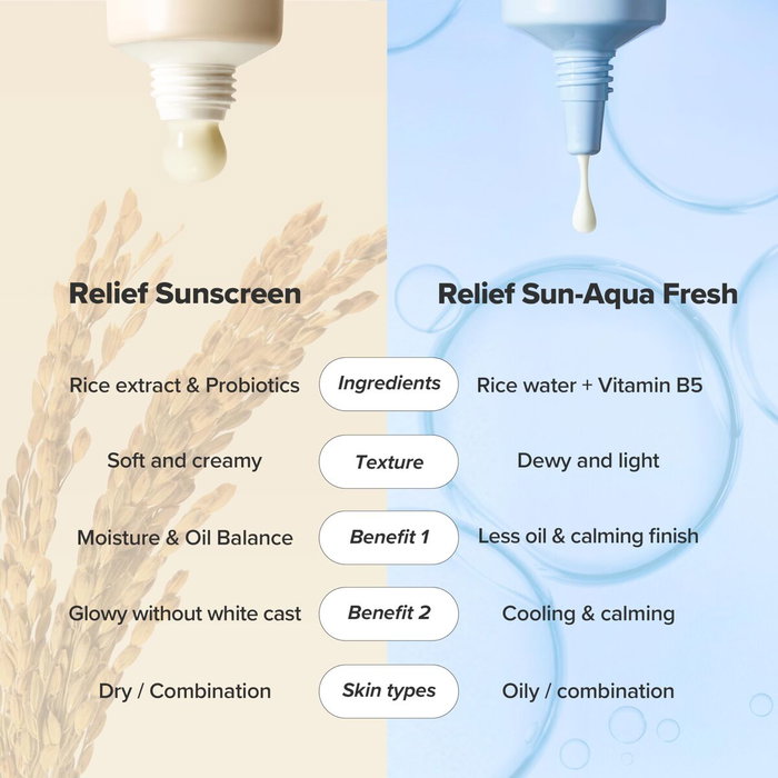 Beauty Of Joseon Relief Sun Aqua-Fresh Riz & B5 SPF 50+ 50 ml
