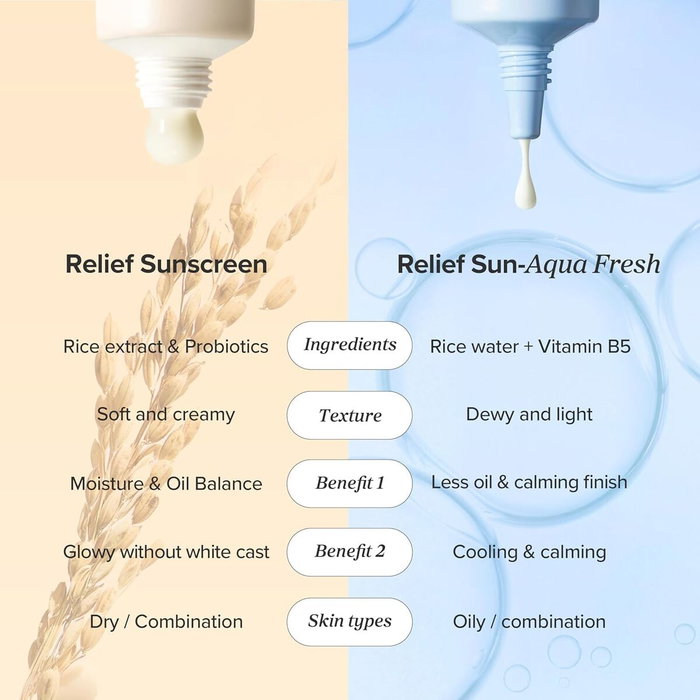 Beauty Of Joseon Relief Sun Aqua-Fresh Riz & B5 SPF 50+ 50 ml