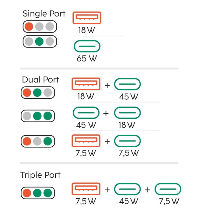 Chargeur mural Hama 00201976 Blanc 65 W