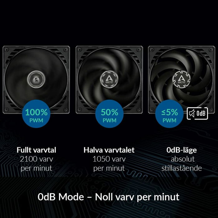 Ventillateur de cabine Arctic ACFAN00187A