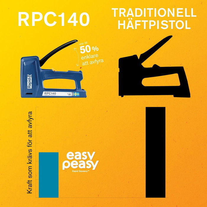 Rapid RPC140 Agrafeuse manuelle pour isolation et bricolage Rapid RPC140 Agrafeuse manuelle pour isolation et bricolage