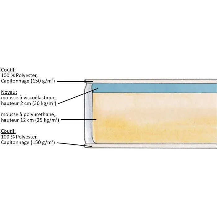 DORMIPUR Matelas 90x200 cm Épaisseur 16 cm - Mousse Mémoire de Forme 30 kg/m³ et Polyuréthane 25 kg/m³ - Housse Détachable et Lavable à 60°C - Certifié OEKO-TEX