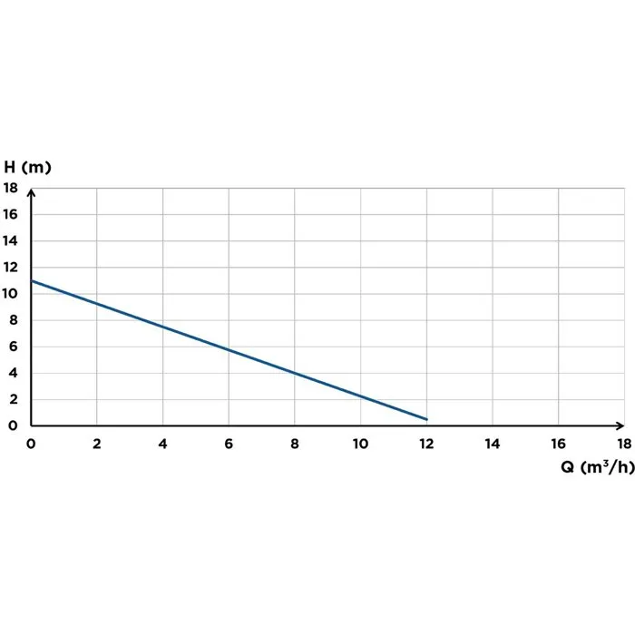 SFA Sanicom 1 Station de relevage pour eaux grises - 750 W - Accepte eaux chaudes jusqu'à 90 °C - Fabriqué en France