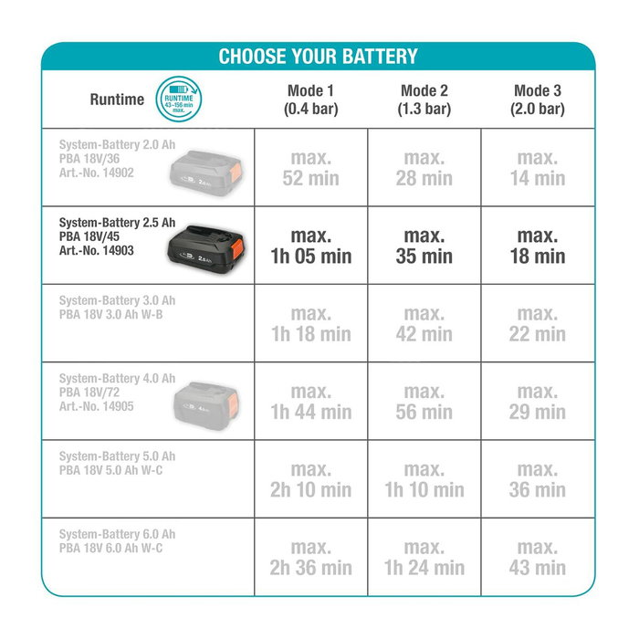 Gardena Pompe Immergée 2000/2 18V P4A - Batterie 2,5Ah Gardena Pompe Immergée 2000/2 18V P4A - Batterie 2,5Ah