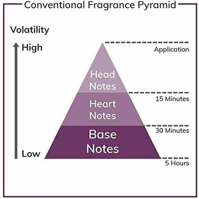 Parfum Unisexe Lorenzo Villoresi Firenze Musk 100 ml Parfum Unisexe Lorenzo Villoresi Firenze Musk 100 ml