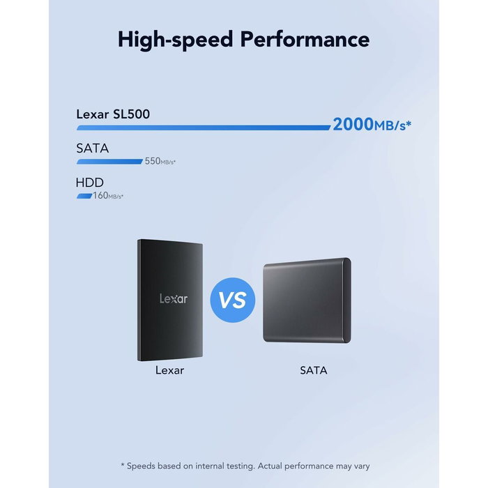 Disque Dur Externe Lexar LSL500X001T-RNBNG 1 TB SSD 2,5" Disque Dur Externe Lexar LSL500X001T-RNBNG 1 TB SSD 2,5"