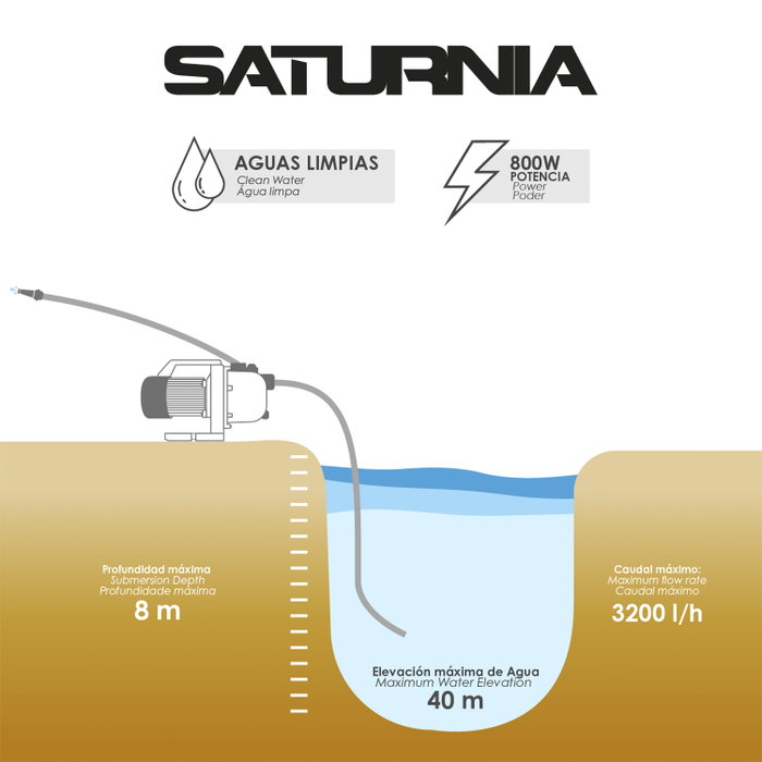 SATURNIA Pompe à eau de surface 800W 60 Lt/min