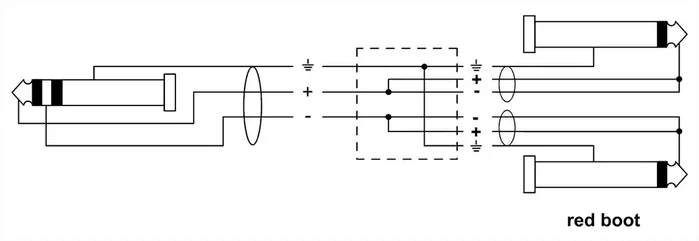 CORDIAL Cable Y jack stéréo vers 2 jacks mono CORDIAL Cable Y jack stéréo vers 2 jacks mono