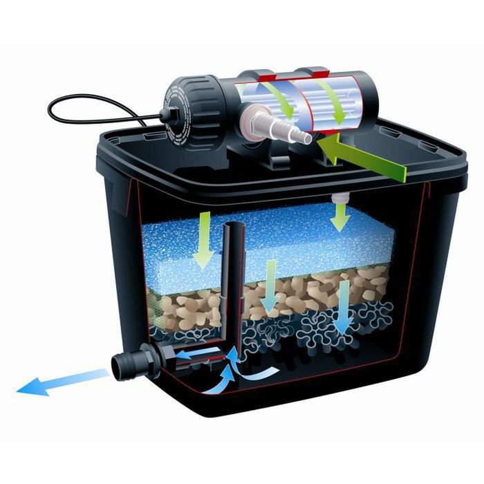 Ubbink FiltraPure 7000 Plus Kit de filtration pour bassin Ubbink FiltraPure 7000 Plus Kit de filtration pour bassin