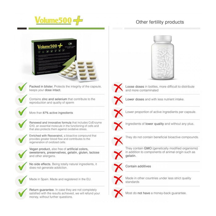 Volume500 Amélioration de la Qualité et Quantité du Sperme - 30 Capsules