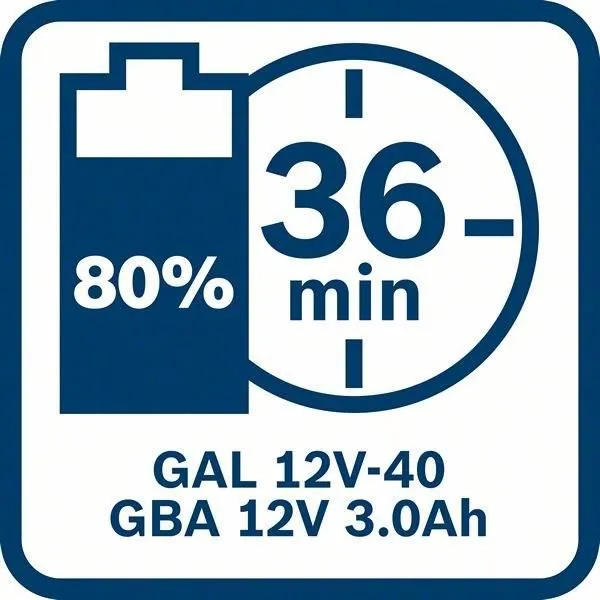 Bosch Professional Batterie Li-ion GBA 12V 3Ah pour outils électroportatifs - 1600A00X79