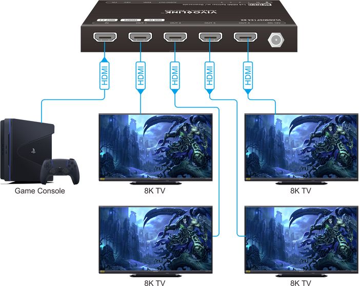 Vivolink Répartiteur HDMI 1x4 8K@60Hz Vivolink Répartiteur HDMI 1x4 8K@60Hz