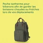 Bebeconfort Sac à dos à langer Mineral Green avec matelas inclus