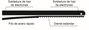 Lenox Lot de 10 lames de scie bimétalliques 300x13 14D
