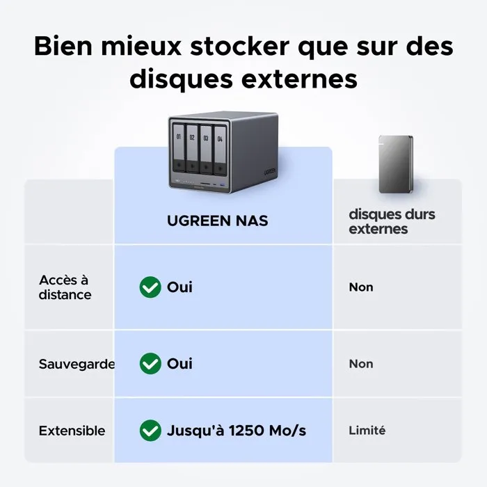 UGREEN NASync DXP4800 Plus Serveur NAS 4 Baies Intel Pentium Gold 12? Gen 8 Go RAM DDR5 10 GbE M.2 NVMe pour Créateurs Contenu et Entreprises