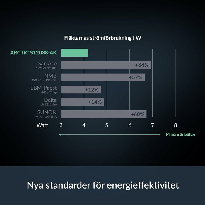 Ventilateur CPU Arctic ACFAN00303A
