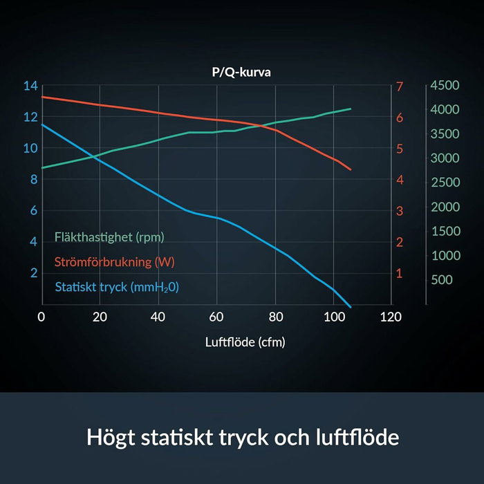 Ventilateur CPU Arctic ACFAN00303A