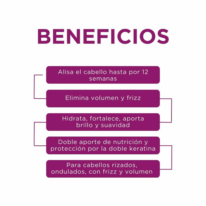 Kativa Coffret de lissage brésilien Keratin Express 3 pièces Kativa Coffret de lissage brésilien Keratin Express 3 pièces