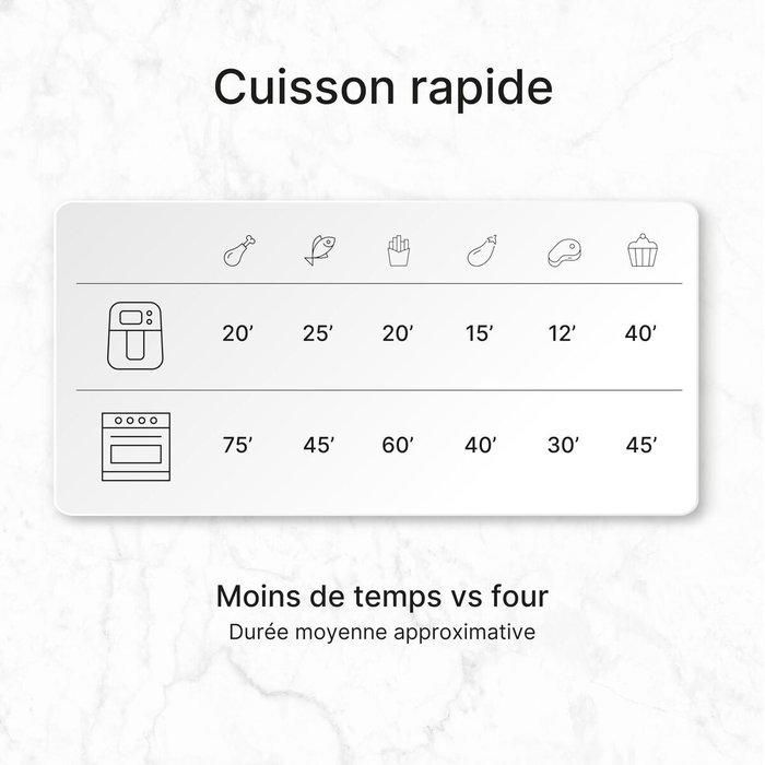 Friteuse à Air UFESA SPARROW Noir 1700 W 6 L