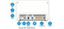 Fritz! 20003058 Routeur WiFi 7 Fritz! Box 5690 Pro Edition International, 2.5 Gb WAN, 4x Gb LAN, Fibre Optique, DSL, Zigbee