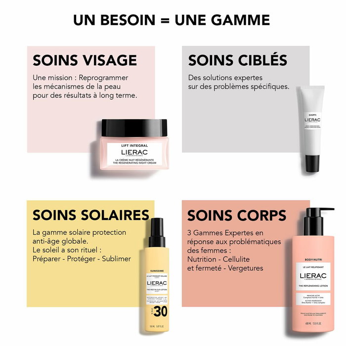 Lierac Sunissime Autobronzant Visage
