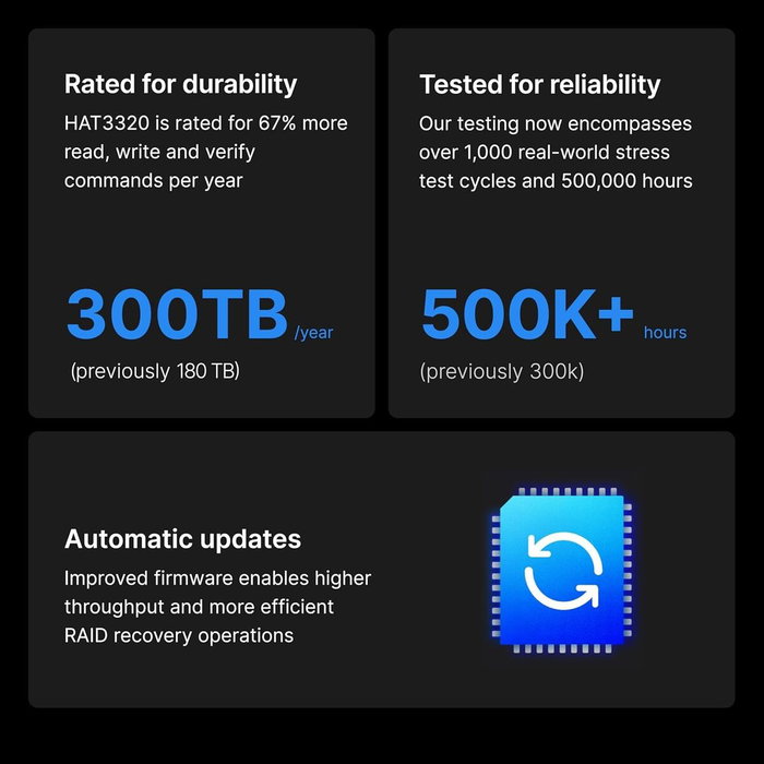 Disque dur Synology HAT3320-8T 3,5" 8 TB HDD