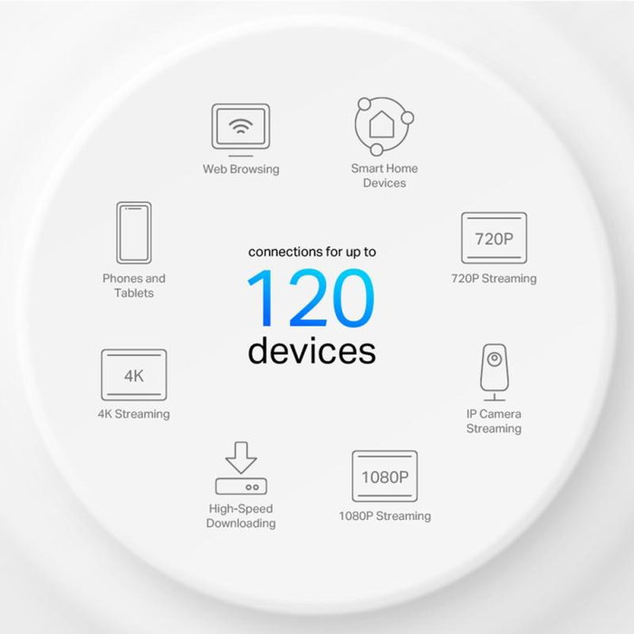 TP-Link Deco X1500 (Pack de 2) Blanc