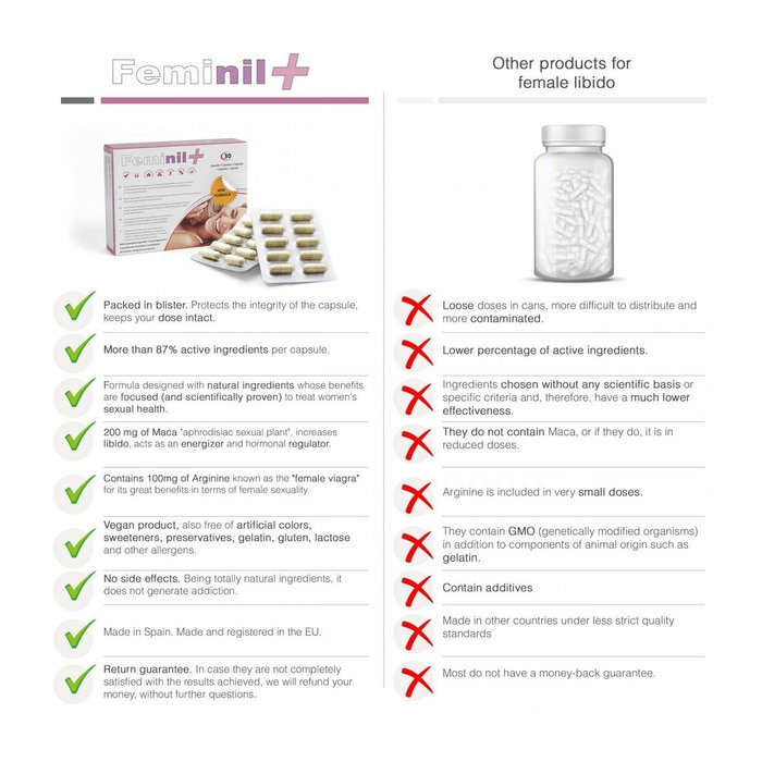 Feminil Feminil+ avec Maca, L-Arginine, Safran, Rhodiola, Ginkgo Biloba et Zinc, 30 capsules