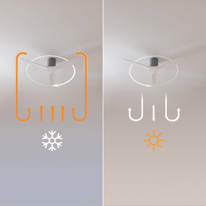 Ventilateur de plafond Cecotec EnergySilence Aero 5400 Classic 40W Ø132cm 3 pales blanc