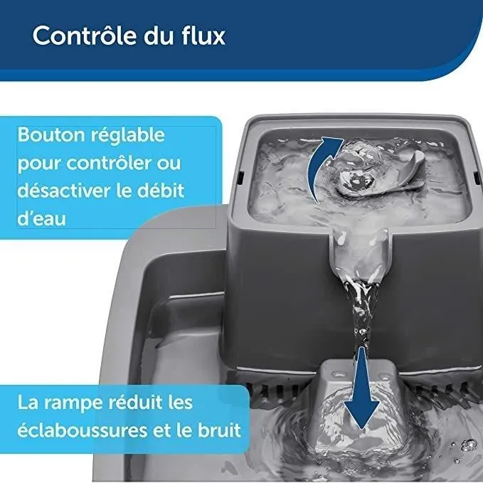 Petsafe - Fontaine à Eau Drinkwell pour Chat et Petit Chien 1.8 L avec Filtration Double, Débit Réglable, Sans BPA, Facile à Nettoyer