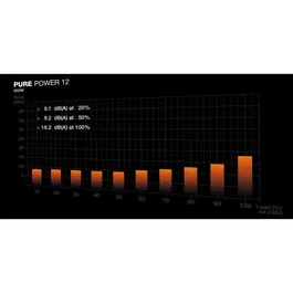 Be Quiet! Pure Power 12 BP002EU - Alimentation PC 650W ATX 3.1 80 Plus Gold, ventilateur 120 mm silencieux, PCIe 5.1, garantie 10 ans