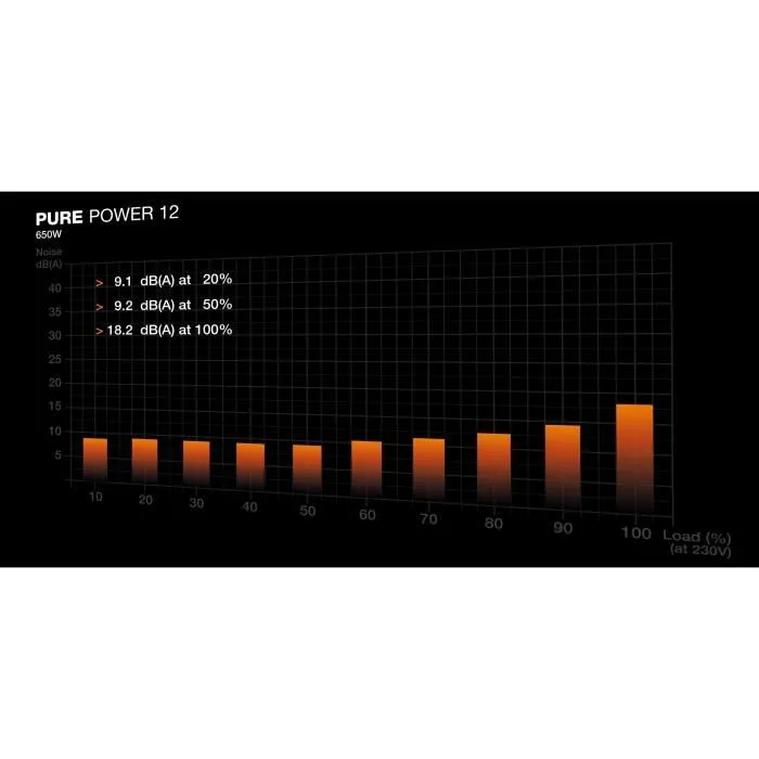 Be Quiet! Pure Power 12 BP002EU - Alimentation PC 650W ATX 3.1 80 Plus Gold, ventilateur 120 mm silencieux, PCIe 5.1, garantie 10 ans