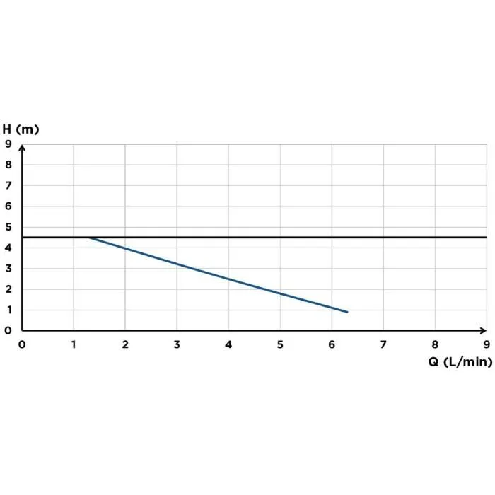 SFA Sanicondens Best Flat Pompe de relevage de condensats pour chaudière au sol - Silencieux 45 dBA avec neutralisation