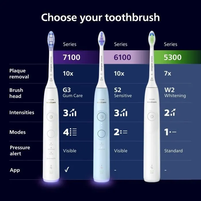 Philips HX7429/02 Sonicare Brosse à dents électrique Double manche Série 7100 Blanc & Noir - 4 modes, Bluetooth, Etui USB