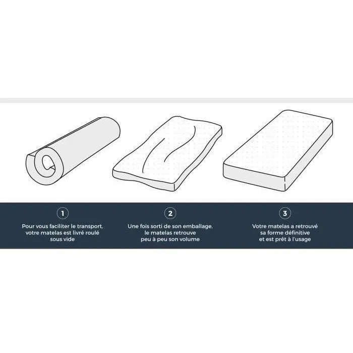 Deko Dream Matelas HAHTUVA 90x190 cm Mousse Ferme - Noyau profilé 5 zones de confort, Coutil moelleux pour ventilation